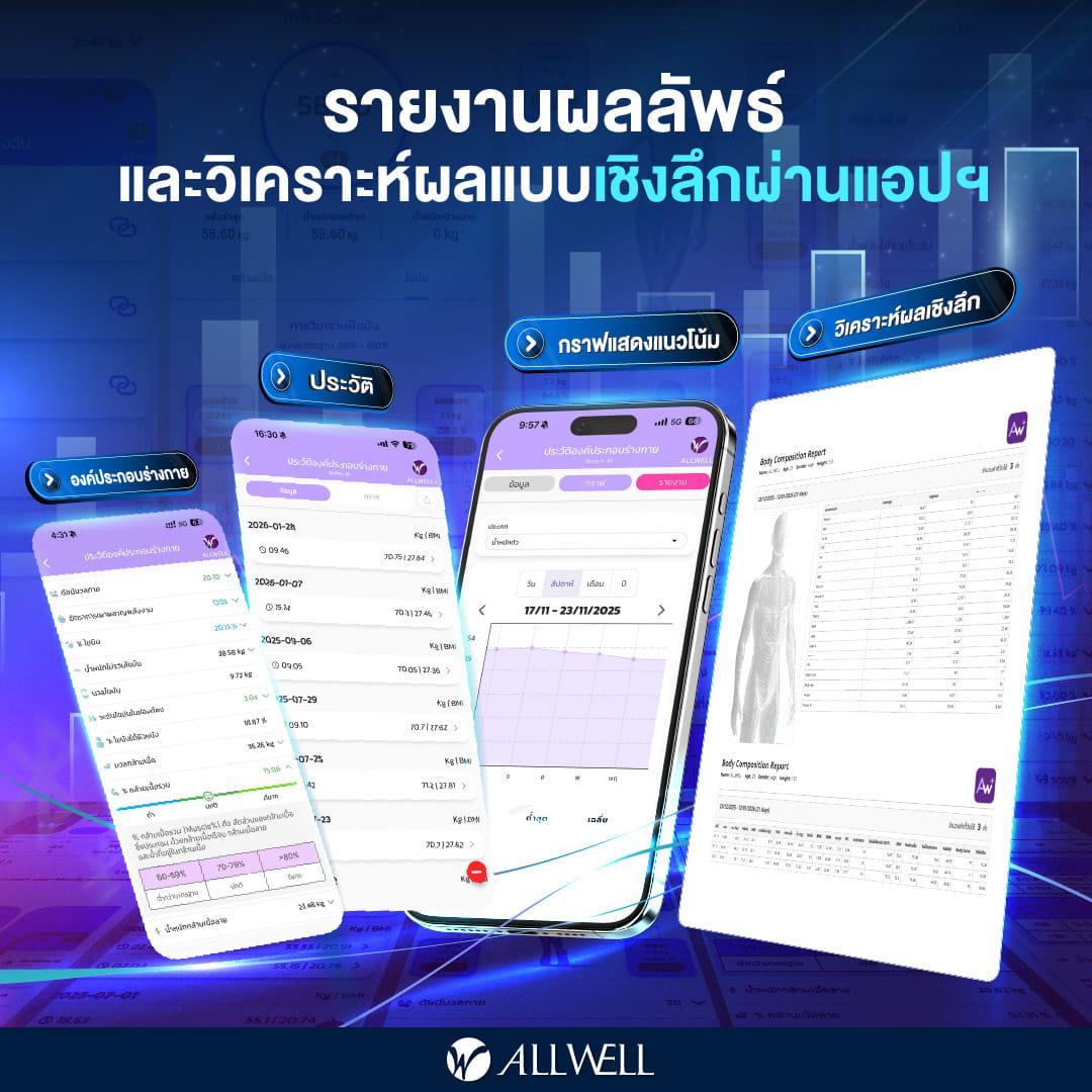 เครื่องชั่งน้ำหนัก เชื่่อมแอปได้ วัดได้ 20 ค่า ALLWELL รุ่น BodyA-1B สีขาว_4